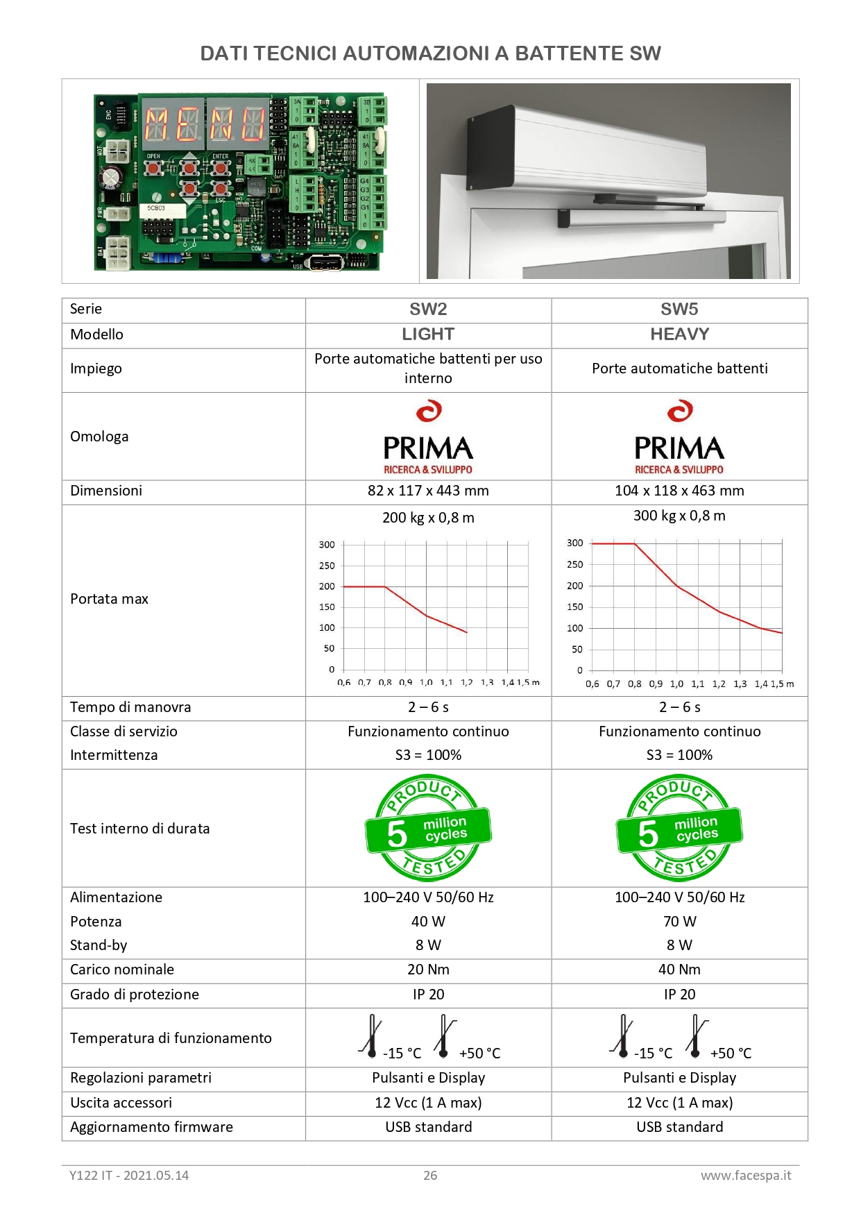 Y122IT-catalogo-face_page-0026.jpg