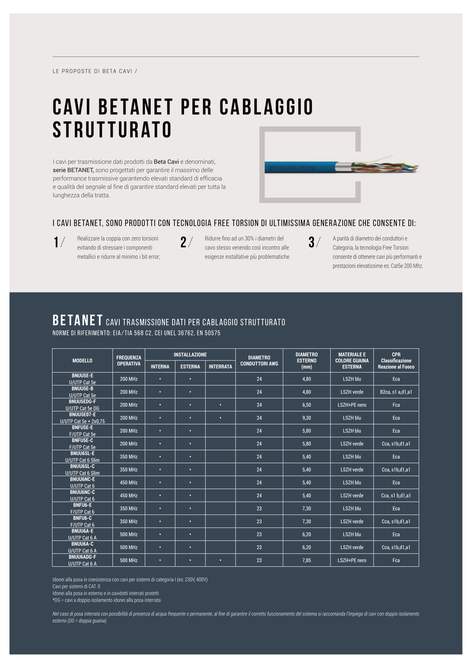 Cavi BETANET per cablaggio strutturato 1