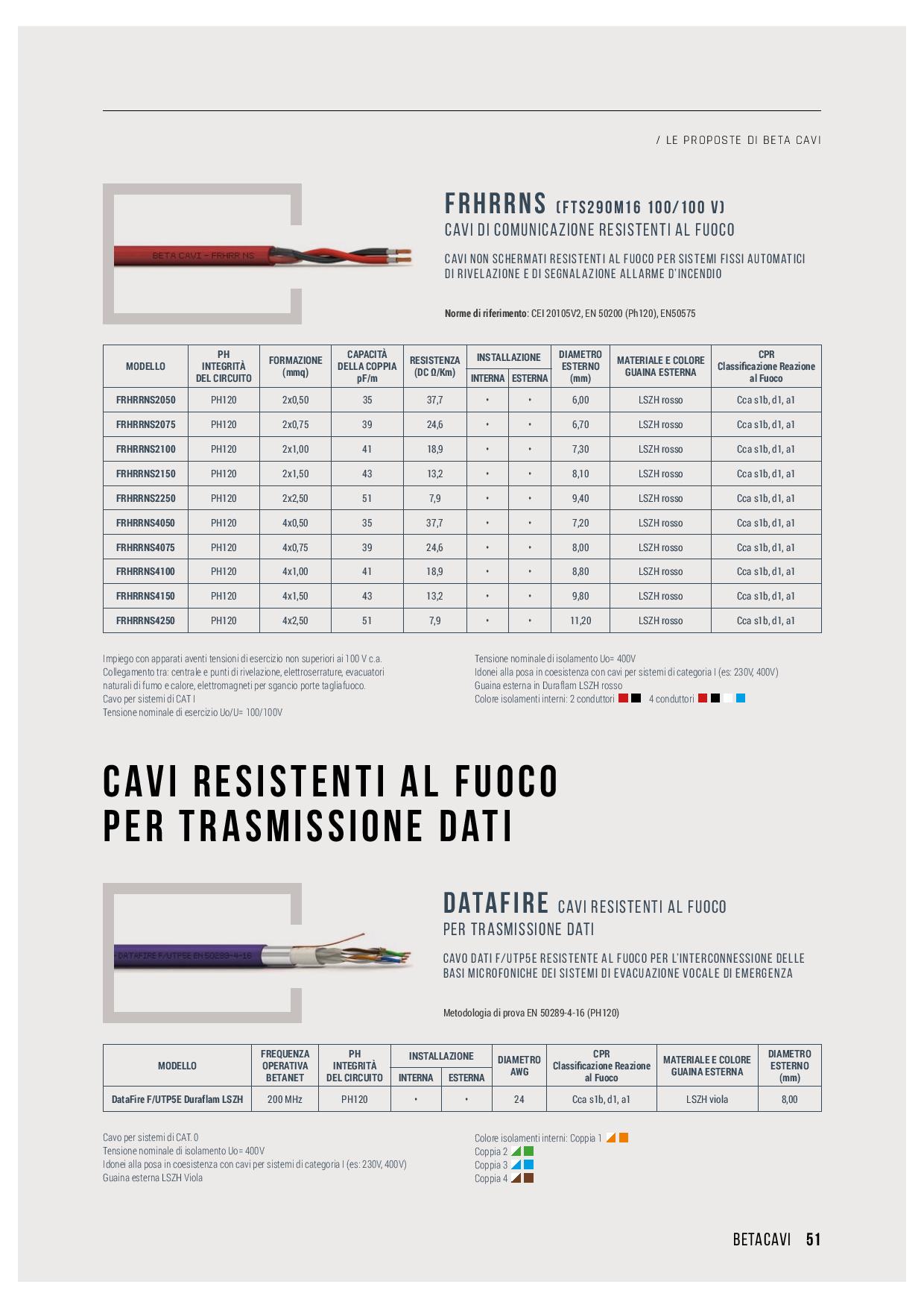 Cavi riv incendio pag 50 51 page 002