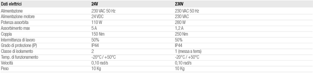 comunello automation condor 220 dati tecnici it